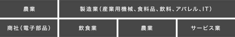 一覧