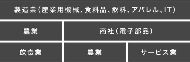 一覧